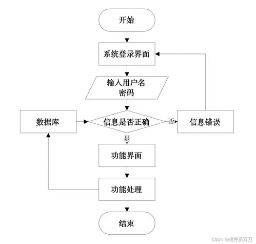 基于SpringBoot的酒店管理系統(tǒng)餐飲模塊設(shè)計(jì)與實(shí)現(xiàn)